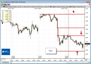 Análisis previo (Day-Trading) Sesión Mini S&P500